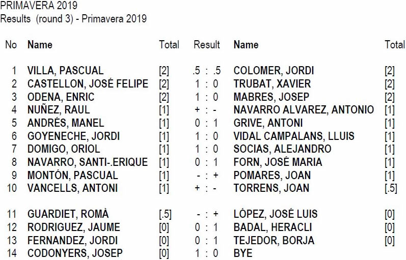 Taula de resultats, 3ª Ronda. Torneig de Primavera 2019. Club Escacs Sant Cugat